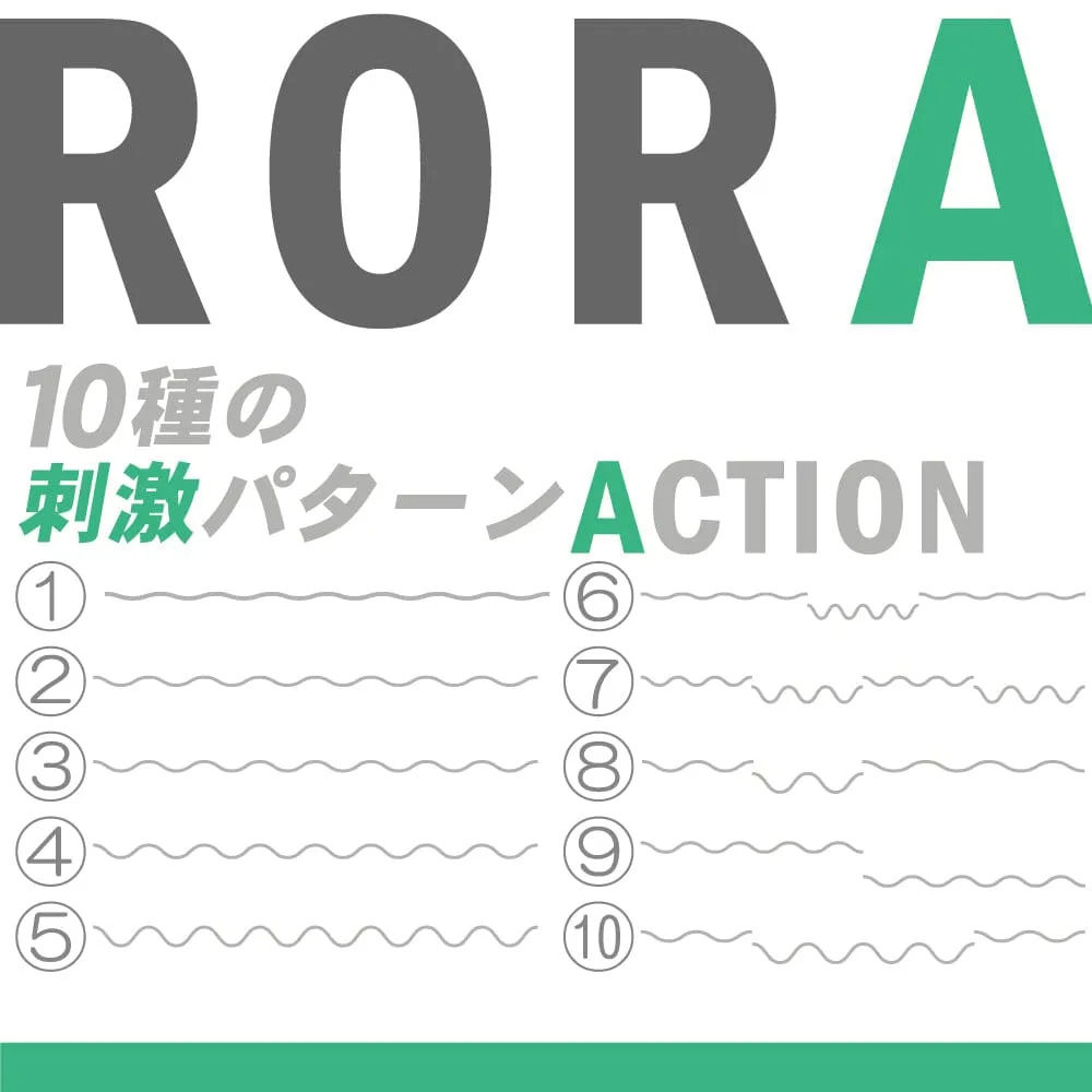 Motlab - RORA Rotate Operate Revel Action Automatic Stroker Masturbator (Black)