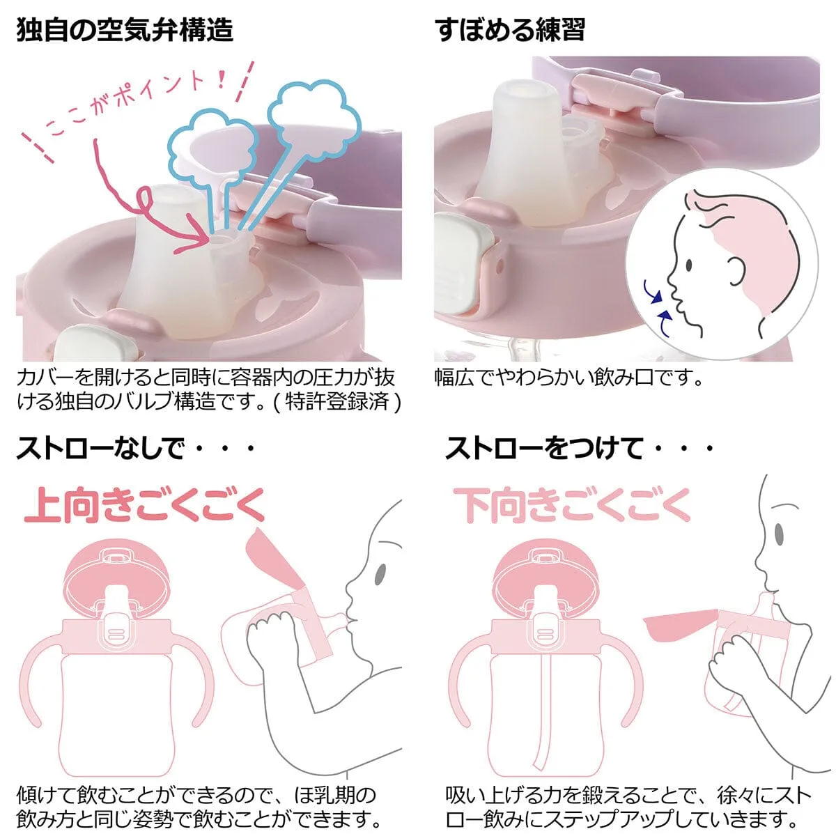 Richell - T.L.I Baby Stage 1 Try Sippy Spout Clear Training Water Bottle Mug